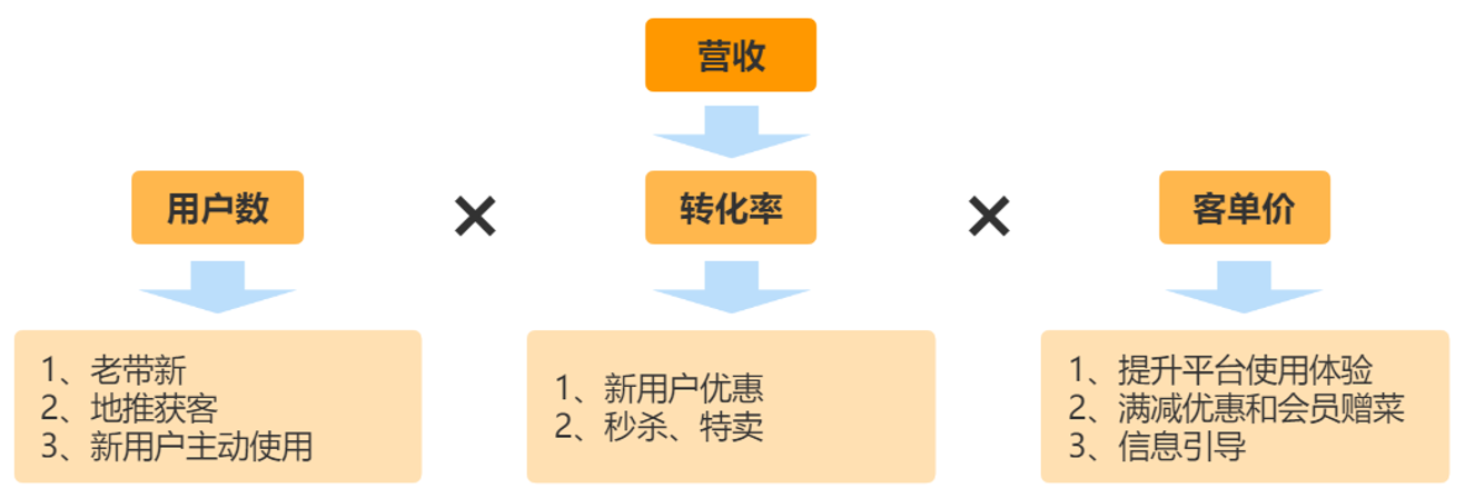 产品经理，产品经理网站